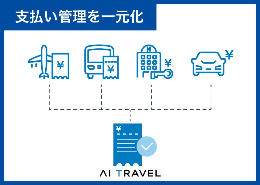 出張代金の法人一括請求サービス