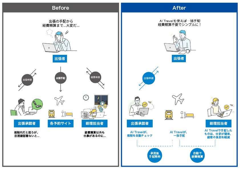経費精算レスになる便益