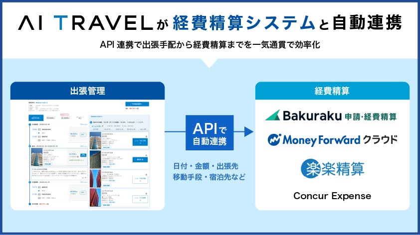 経費精算システムとの連携機能