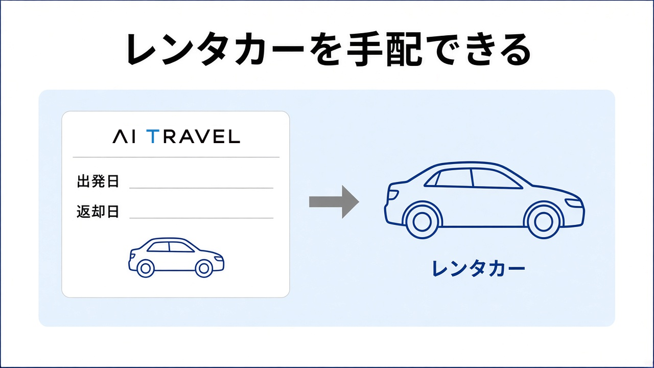 レンタカーを手配できる