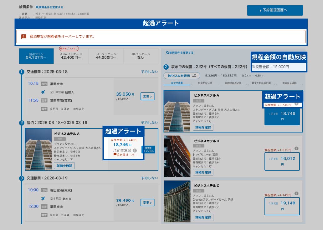 旅費規程の自動識別反映機能