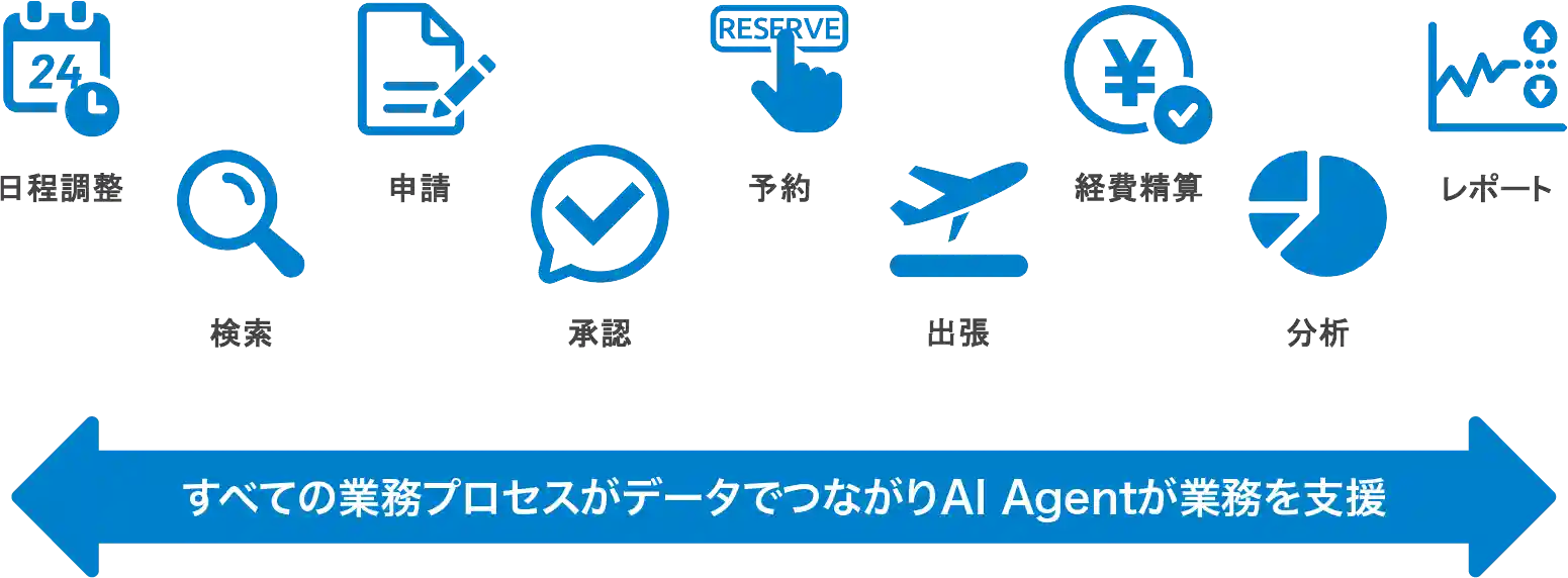 ワンストップでバックオフィスの問題まで解決