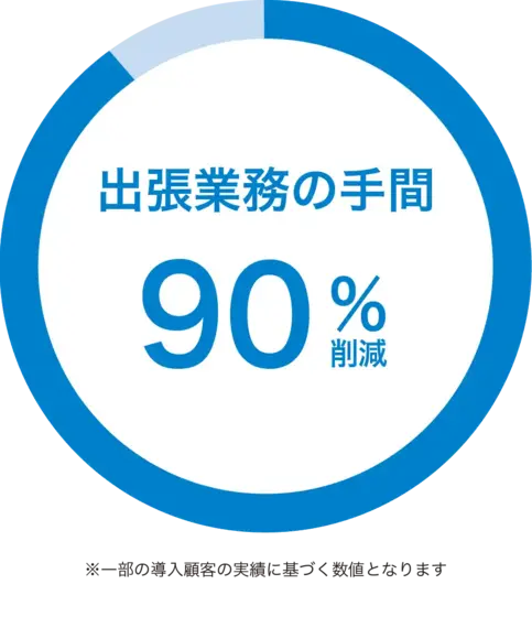 出張業務の手間