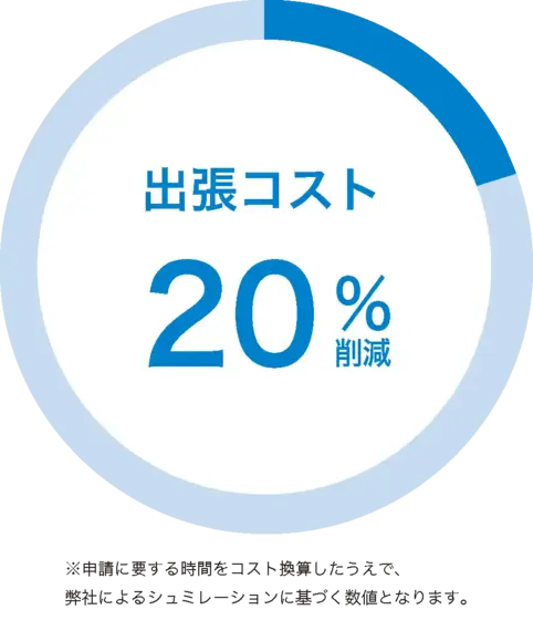 出張コスト