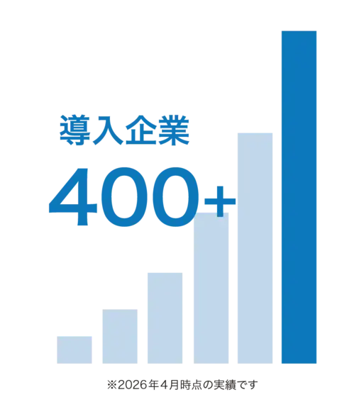 導入企業